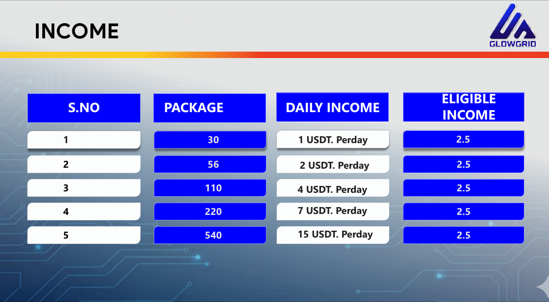 GlowGrid Income Plan