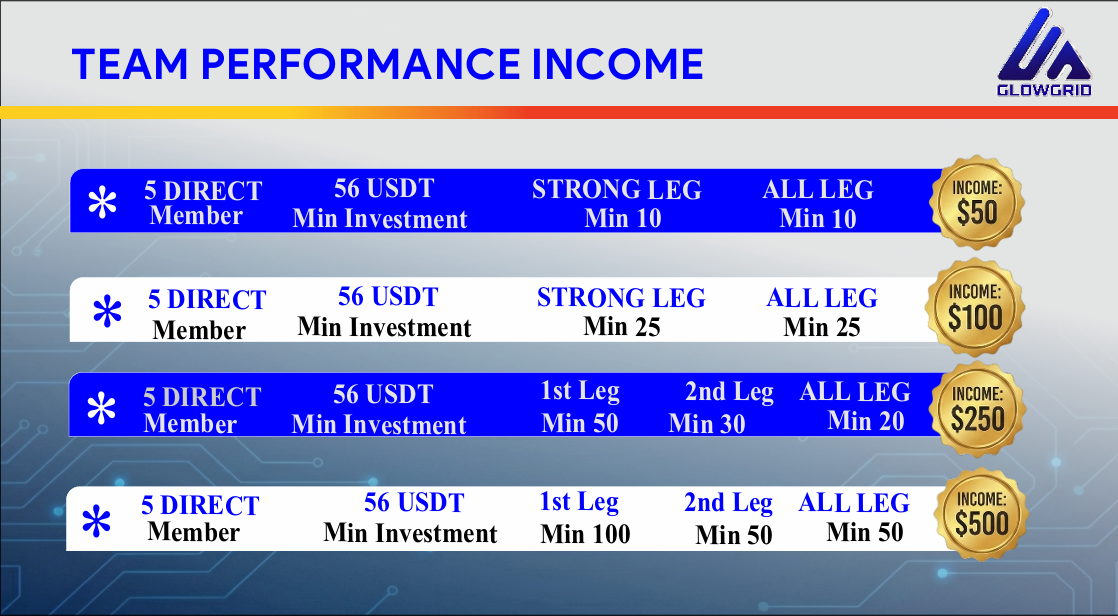GlowGrid Team Performance Income